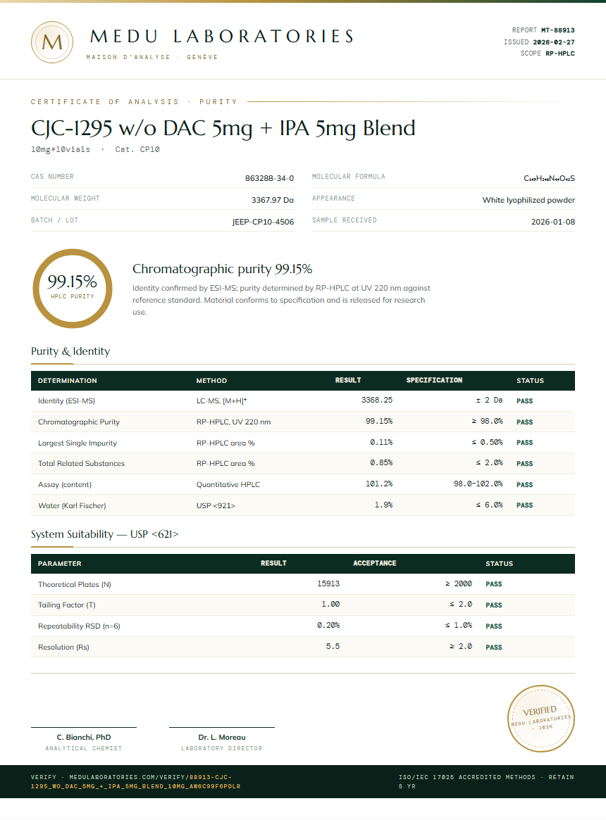 CJC-1295 w/o DAC 5mg + IPA 5mg Blend Purity Test Report by Medu Laboratories