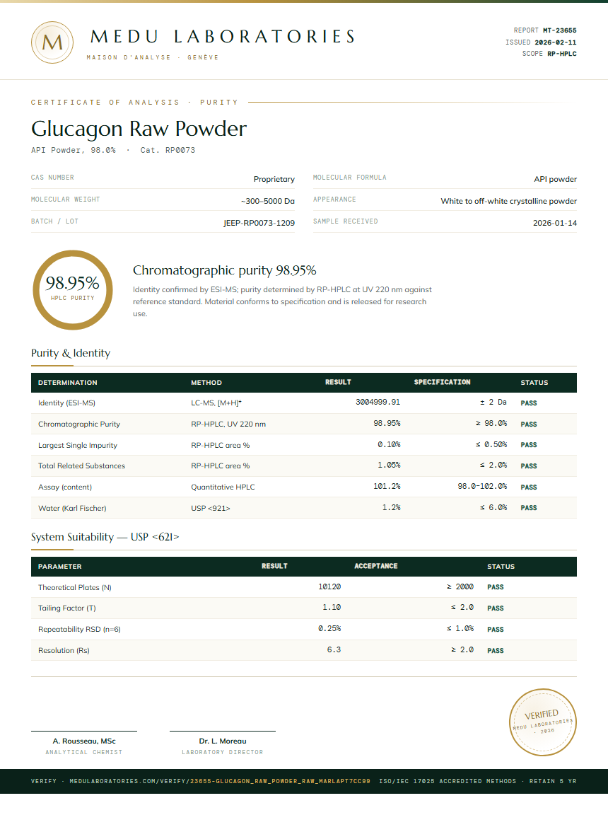 Glucagon Raw Powder Purity Test Report by Medu Laboratories