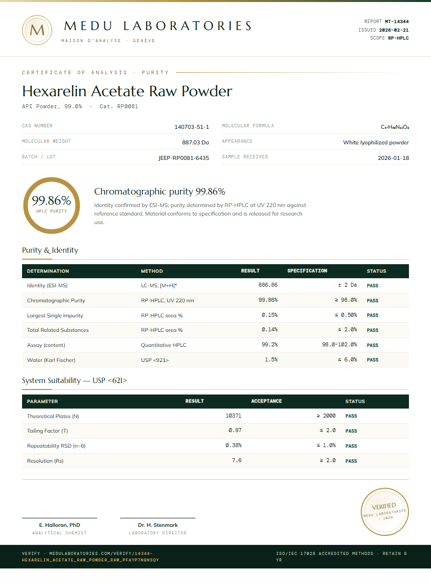 Hexarelin Acetate Raw Powder Purity Test Report by Medu Laboratories