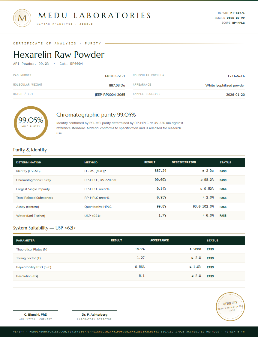 Hexarelin Raw Powder Purity Test Report by Medu Laboratories