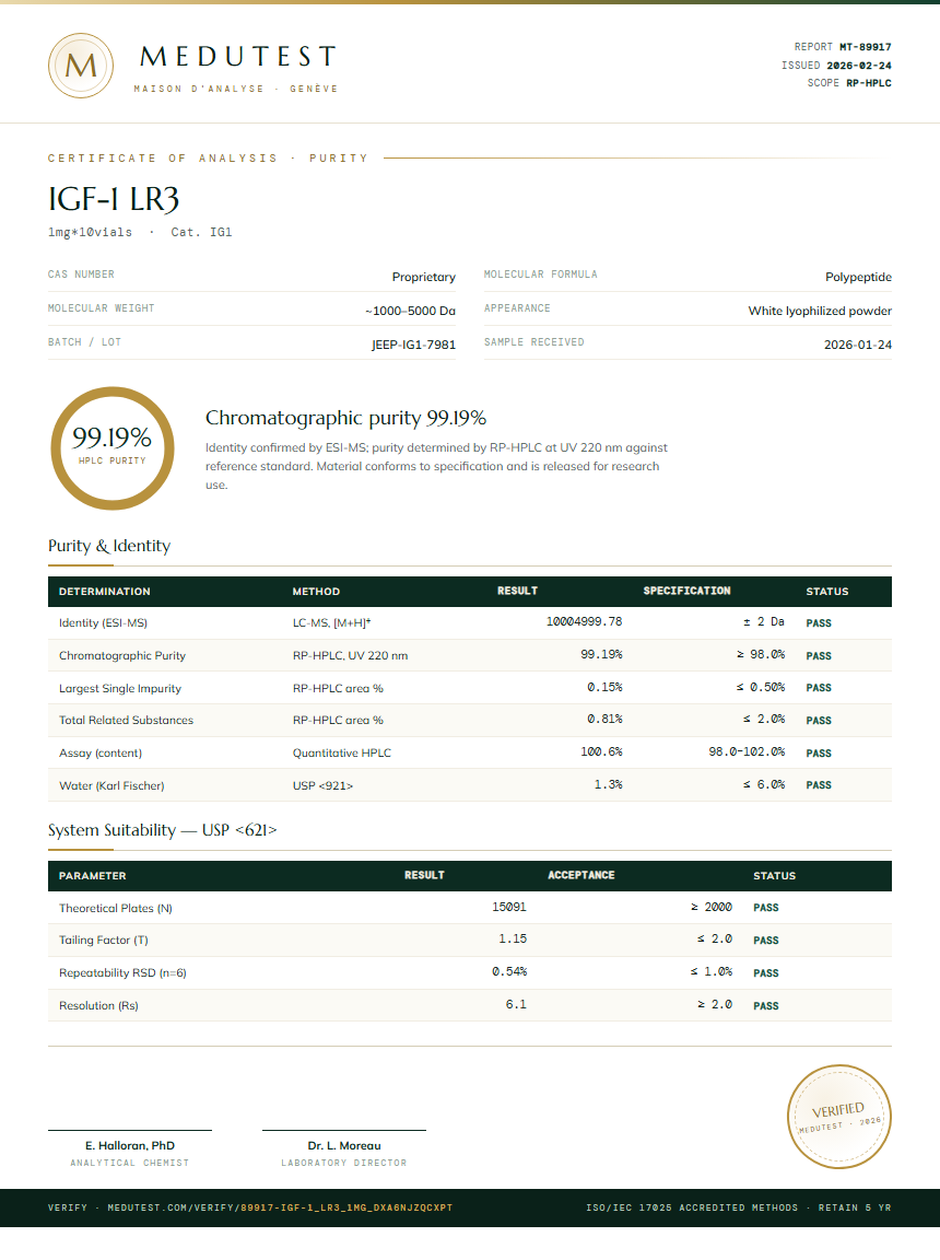 IGF-1 LR3 Purity Test Report by Medutest