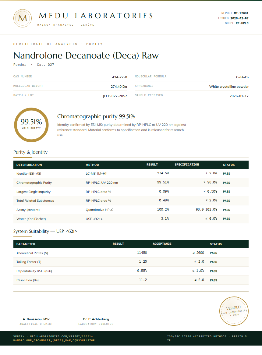 Nandrolone Decanoate (Deca) Raw Purity Test Report by Medu Laboratories