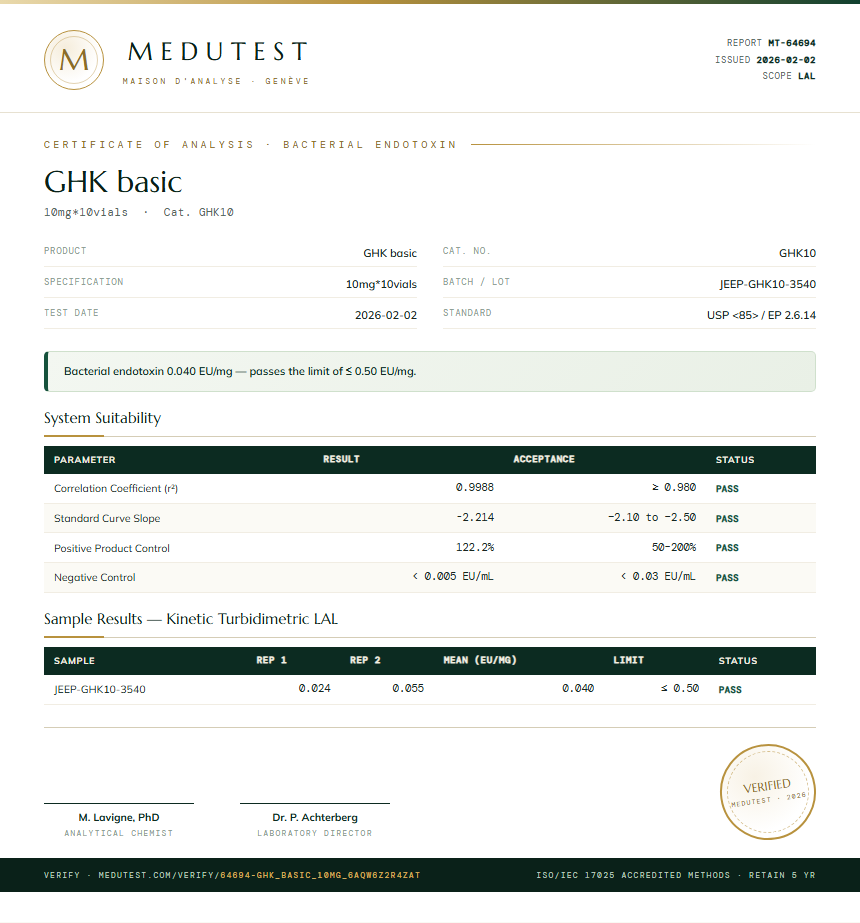 GHK basic Endotoxin report by Medutest