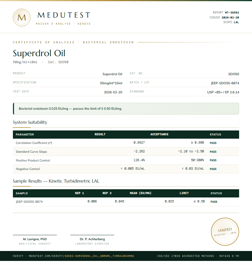 Superdrol Oil Endotoxin report by Medutest