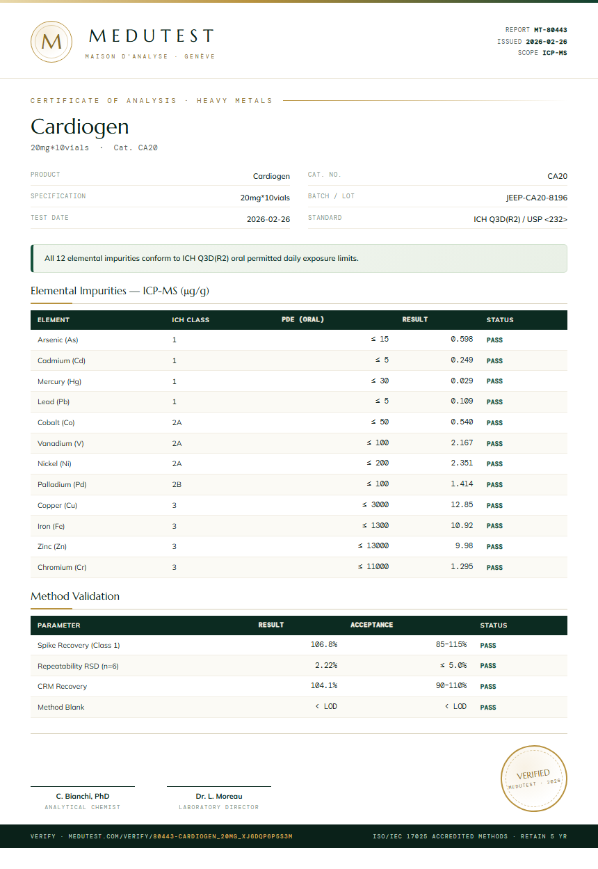 Cardiogen Heavy Metals report by Medutest