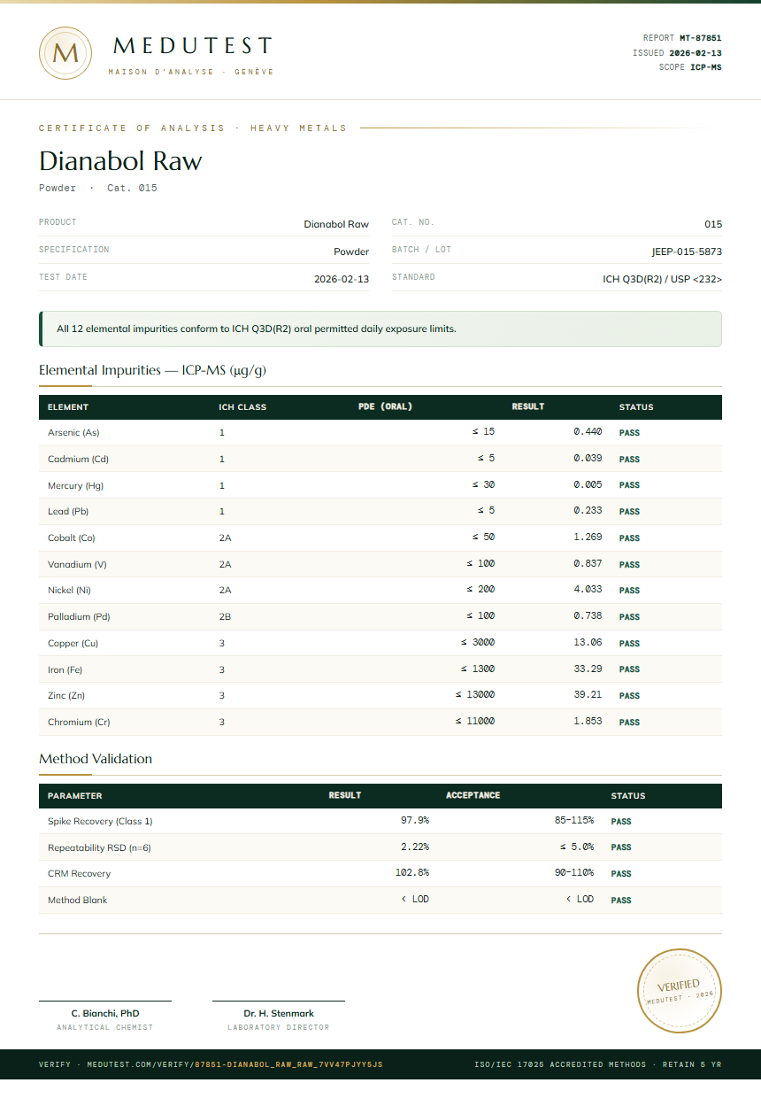 Dianabol Raw Heavy Metals report by Medutest