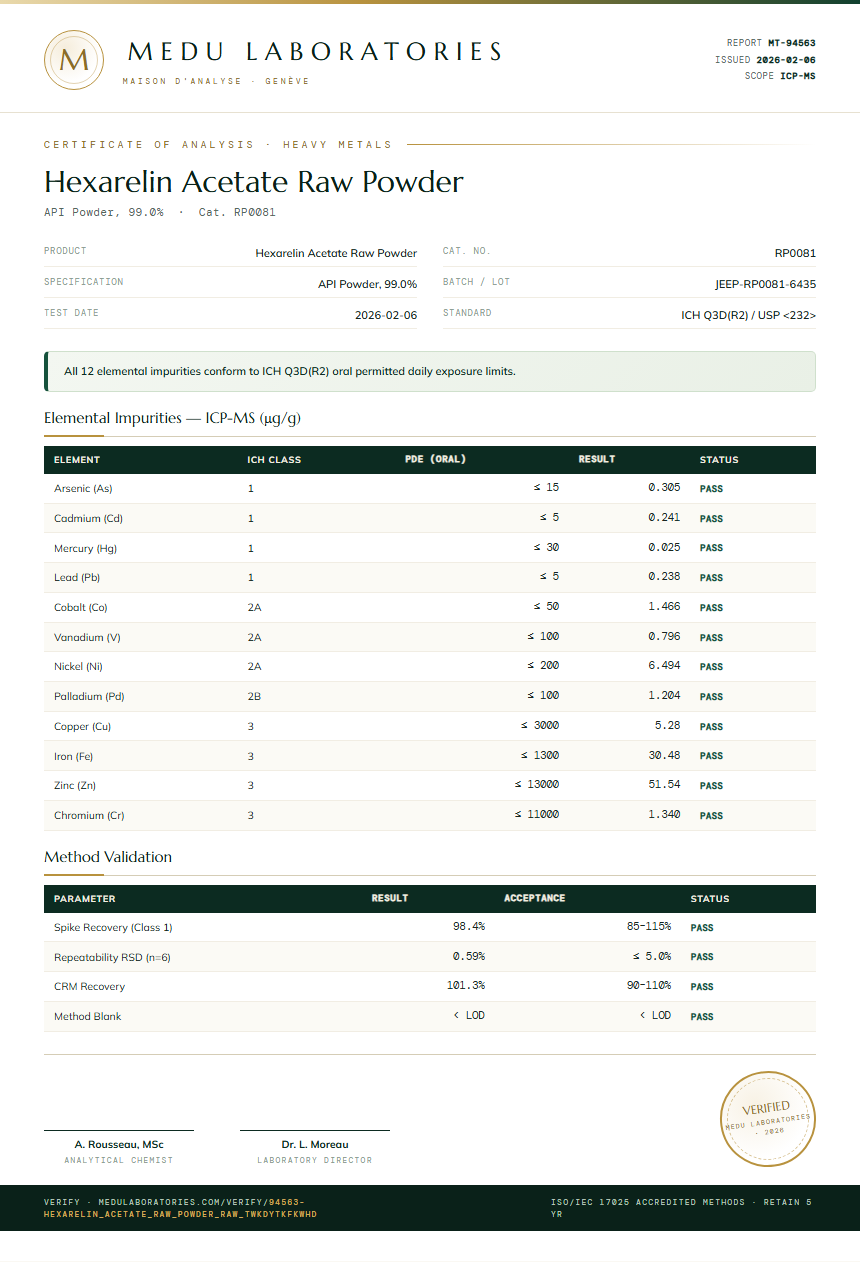 Hexarelin Acetate Raw Powder Heavy Metals report by Medu Laboratories