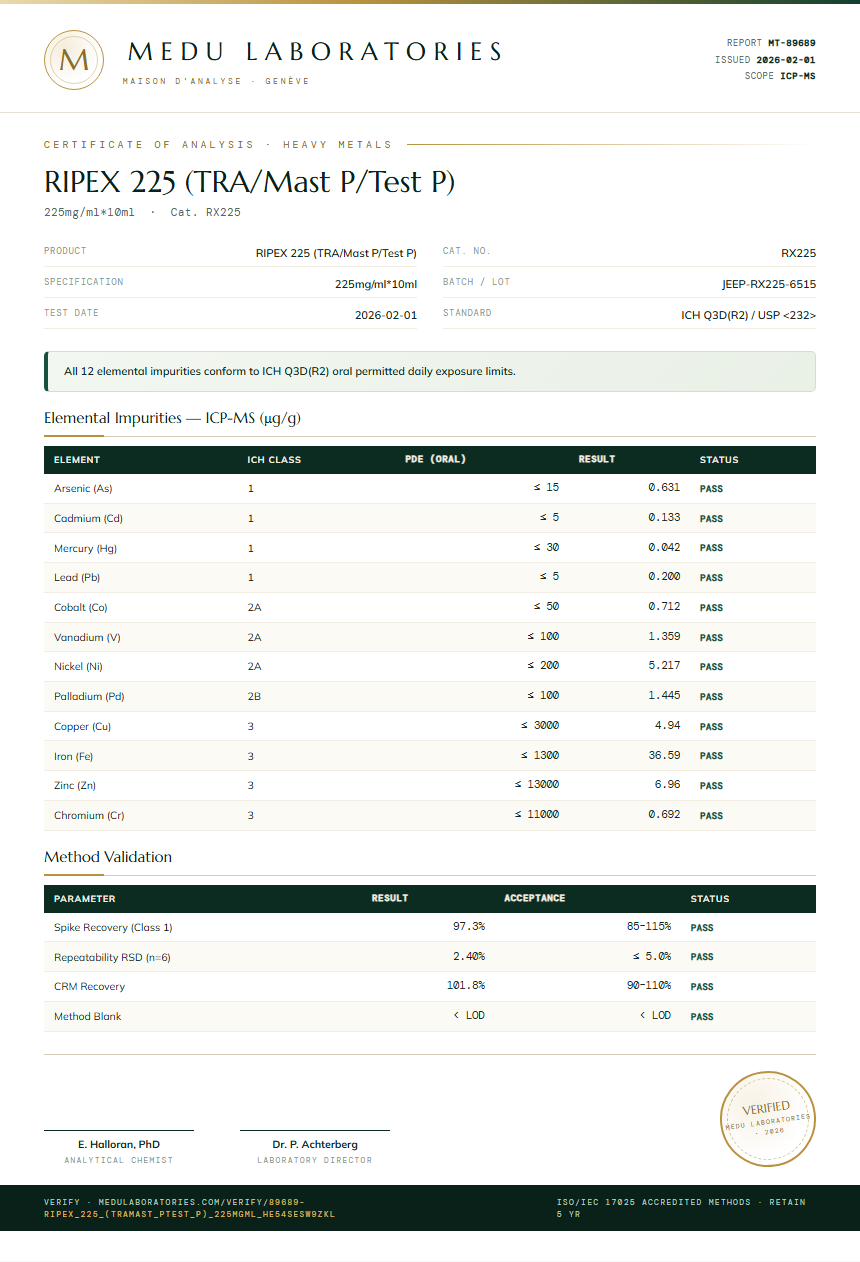 RIPEX 225 (TRA/Mast P/Test P) Heavy Metals report by Medu Laboratories