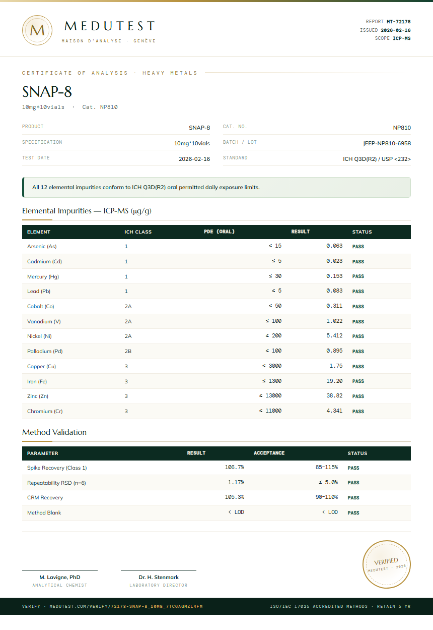 SNAP-8 Heavy Metals report by Medutest