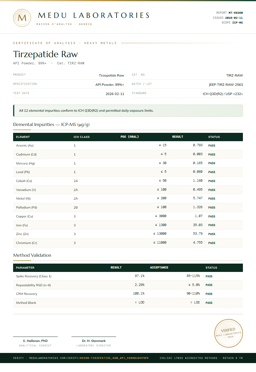 Tirzepatide Raw Heavy Metals report by Medu Laboratories