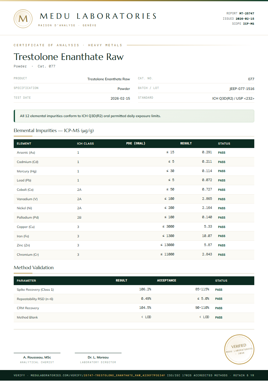 Trestolone Enanthate Raw Heavy Metals report by Medu Laboratories