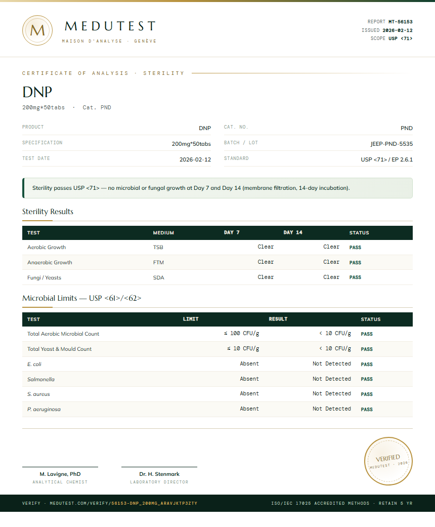 DNP Sterility report by Medutest