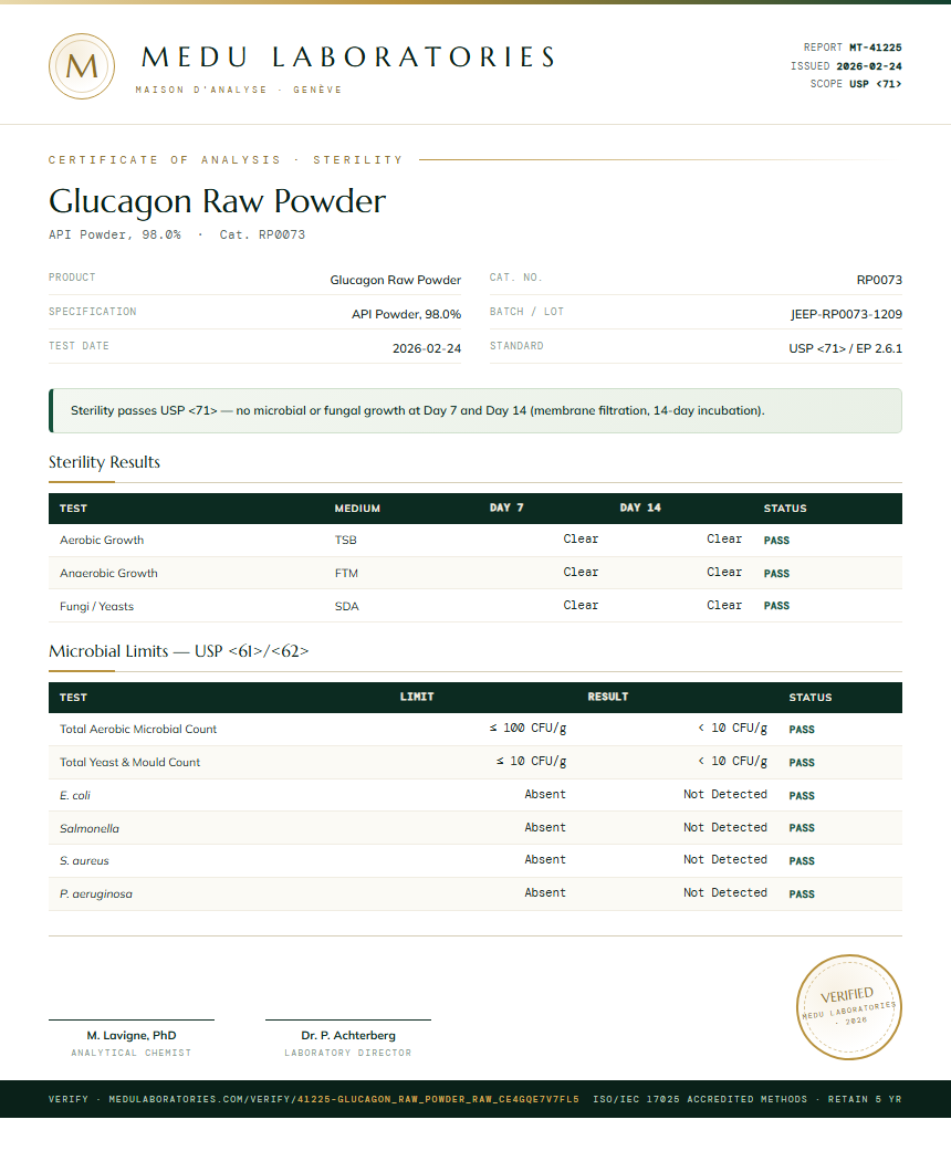 Glucagon Raw Powder Sterility report by Medu Laboratories