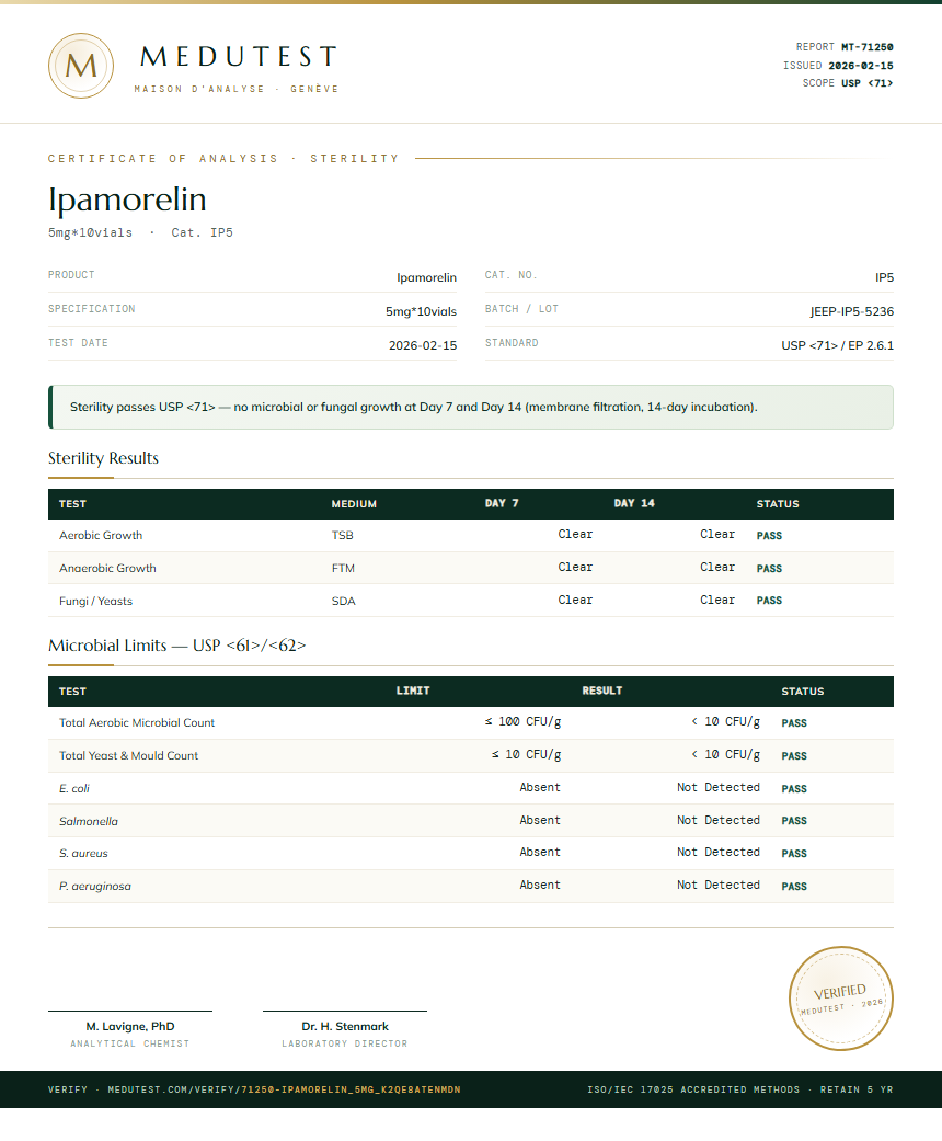 Ipamorelin Sterility report by Medutest