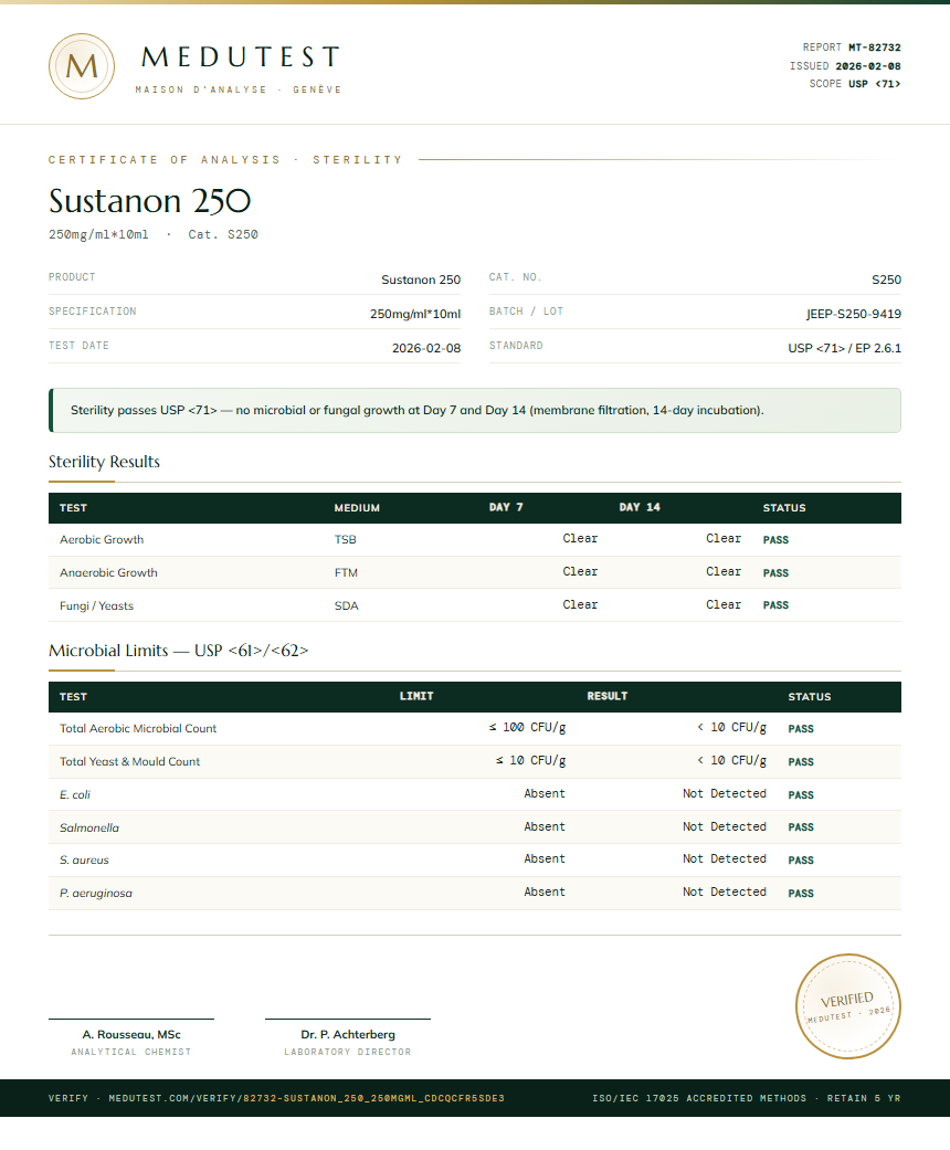 Sustanon 250 Sterility report by Medutest