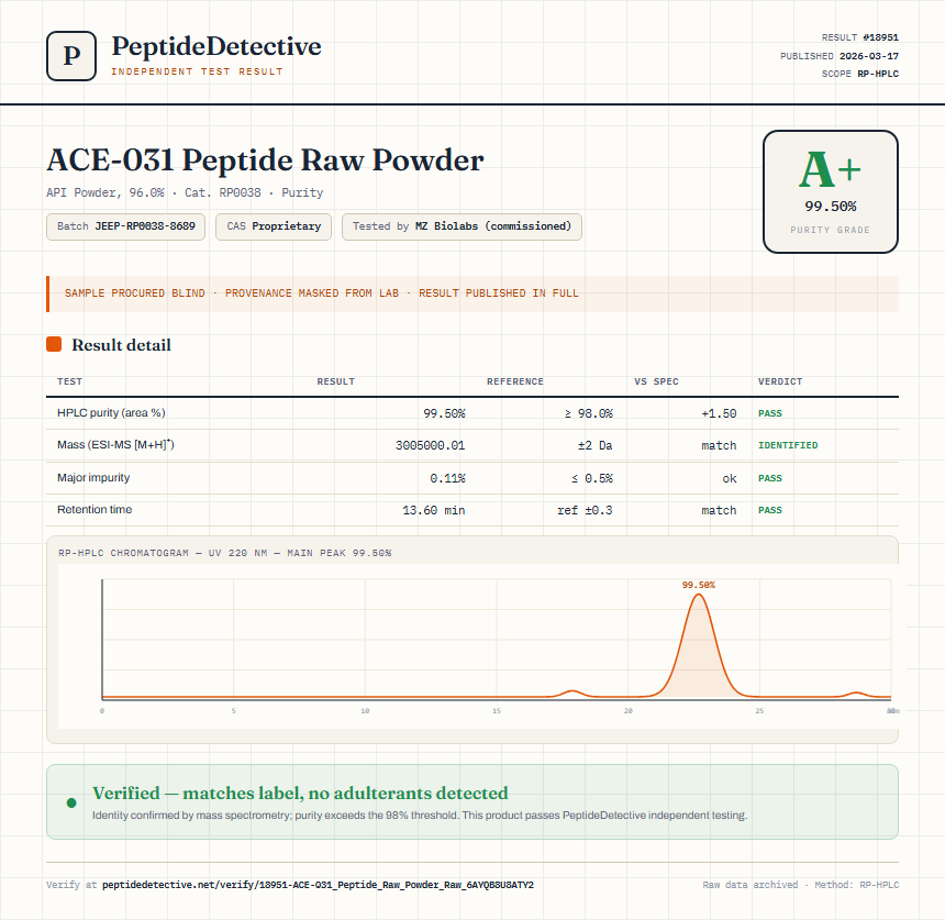ACE-031 Peptide Raw Powder Purity (HPLC) report by PeptideDetective