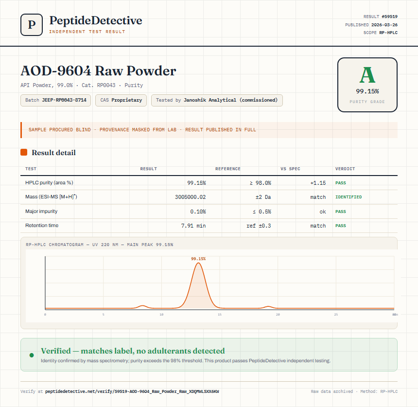 AOD-9604 Raw Powder Purity (HPLC) report by PeptideDetective