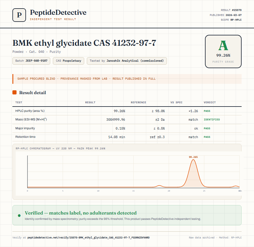 BMK ethyl glycidate CAS 41232-97-7 Purity (HPLC) report by PeptideDetective