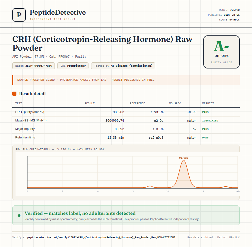CRH (Corticotropin-Releasing Hormone) Raw Powder Purity (HPLC) report by PeptideDetective