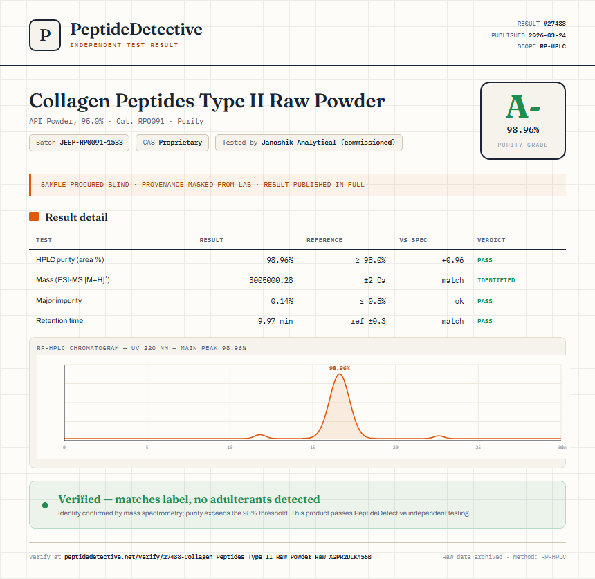 Collagen Peptides Type II Raw Powder Purity (HPLC) report by PeptideDetective
