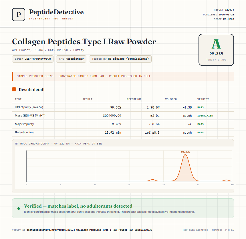 Collagen Peptides Type I Raw Powder Purity (HPLC) report by PeptideDetective