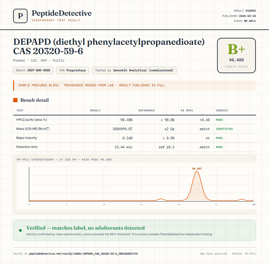 DEPAPD (diethyl phenylacetylpropanedioate) CAS 20320-59-6 Purity (HPLC) report by PeptideDetective