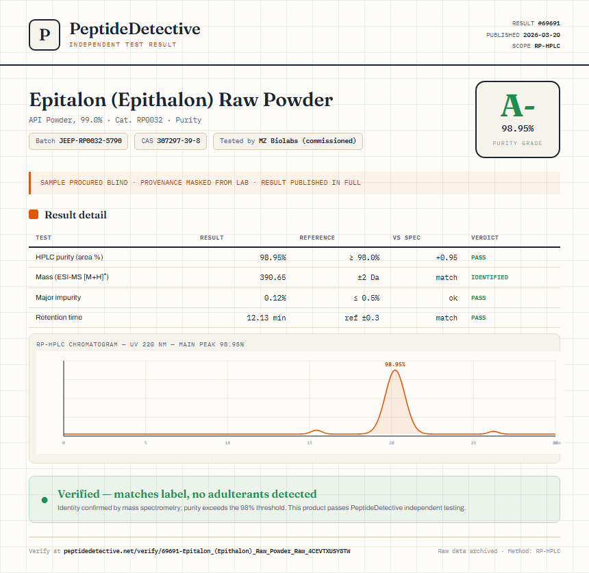 Epitalon (Epithalon) Raw Powder Purity (HPLC) report by PeptideDetective
