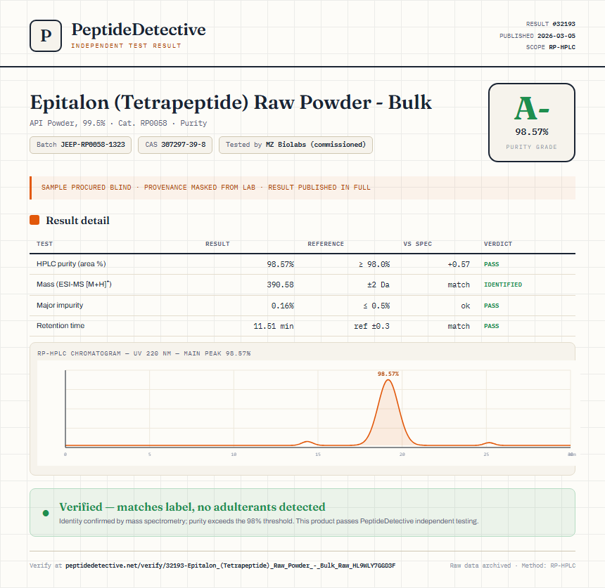 Epitalon (Tetrapeptide) Raw Powder - Bulk Purity (HPLC) report by PeptideDetective