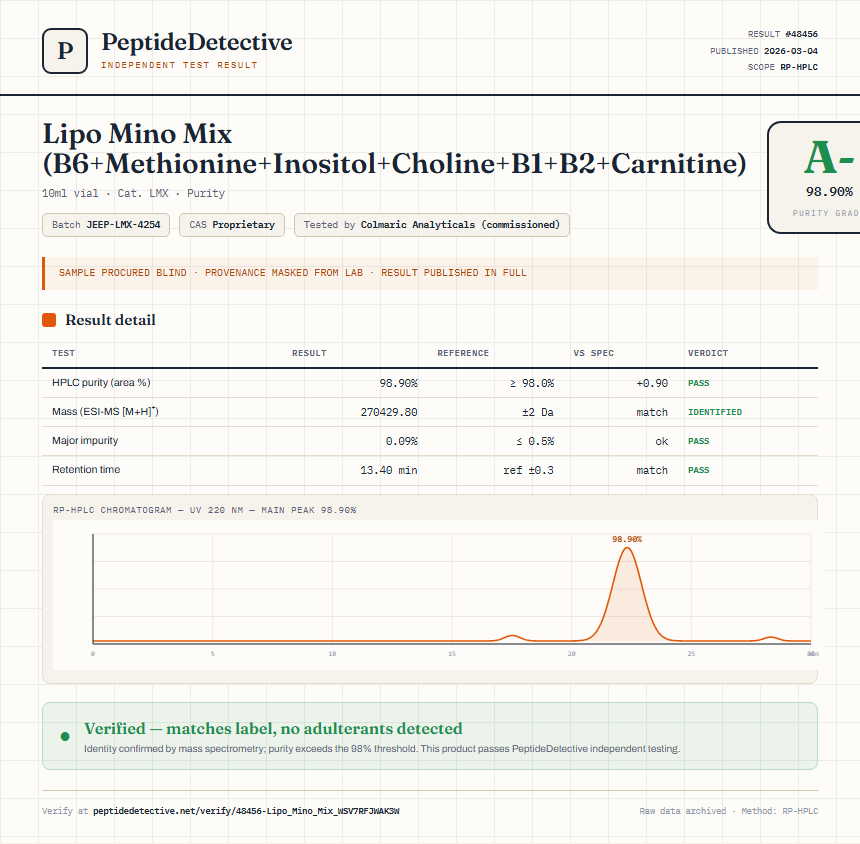 Lipo Mino Mix (B6+Methionine+Inositol+Choline+B1+B2+Carnitine) Purity (HPLC) report by PeptideDetective