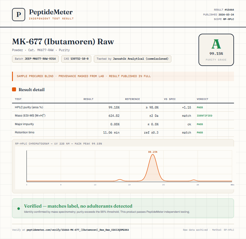 MK-677 (Ibutamoren) Raw Purity (HPLC) report by PeptideMeter