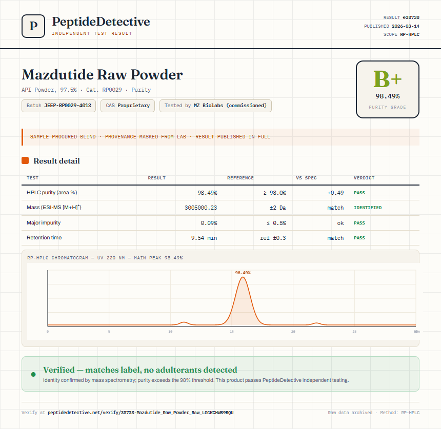 Mazdutide Raw Powder Purity (HPLC) report by PeptideDetective