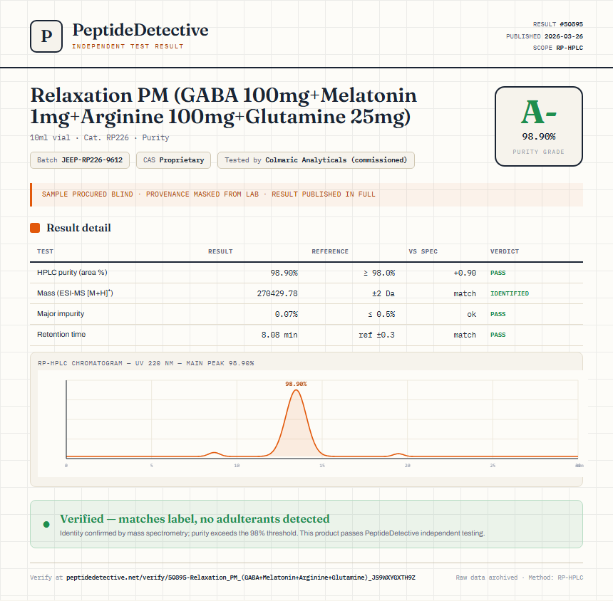 Relaxation PM (GABA 100mg+Melatonin 1mg+Arginine 100mg+Glutamine 25mg) Purity (HPLC) report by PeptideDetective