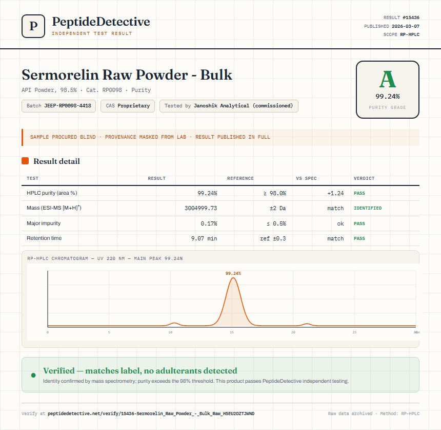 Sermorelin Raw Powder - Bulk Purity (HPLC) report by PeptideDetective