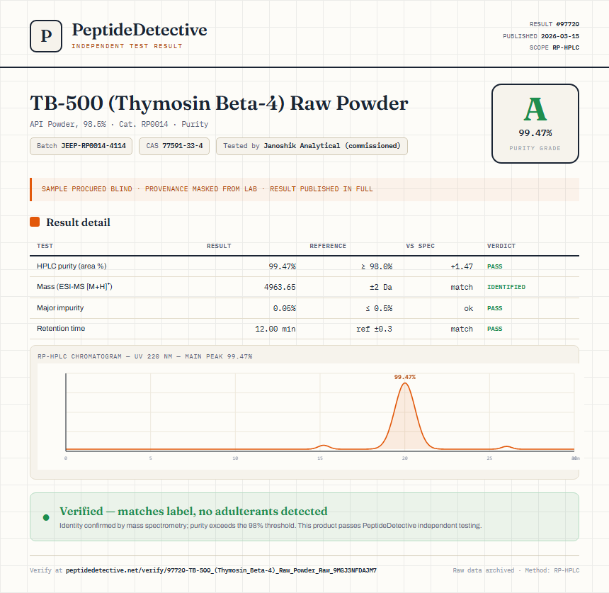 TB-500 (Thymosin Beta-4) Raw Powder Purity (HPLC) report by PeptideDetective
