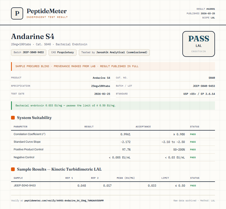 Andarine S4 Endotoxin report by PeptideMeter