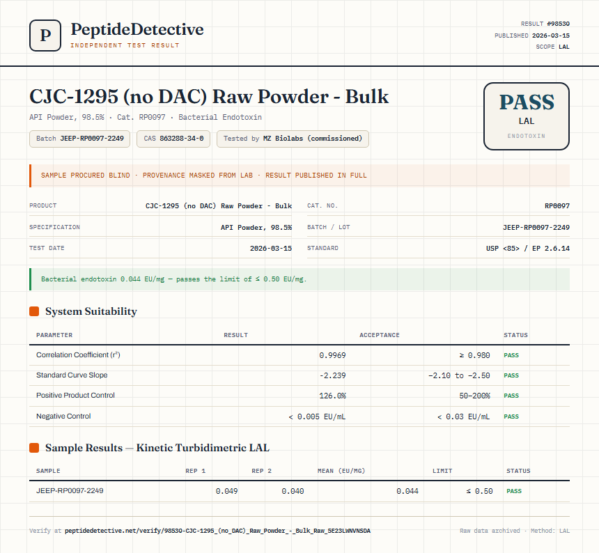 CJC-1295 (no DAC) Raw Powder - Bulk Endotoxin report by PeptideDetective
