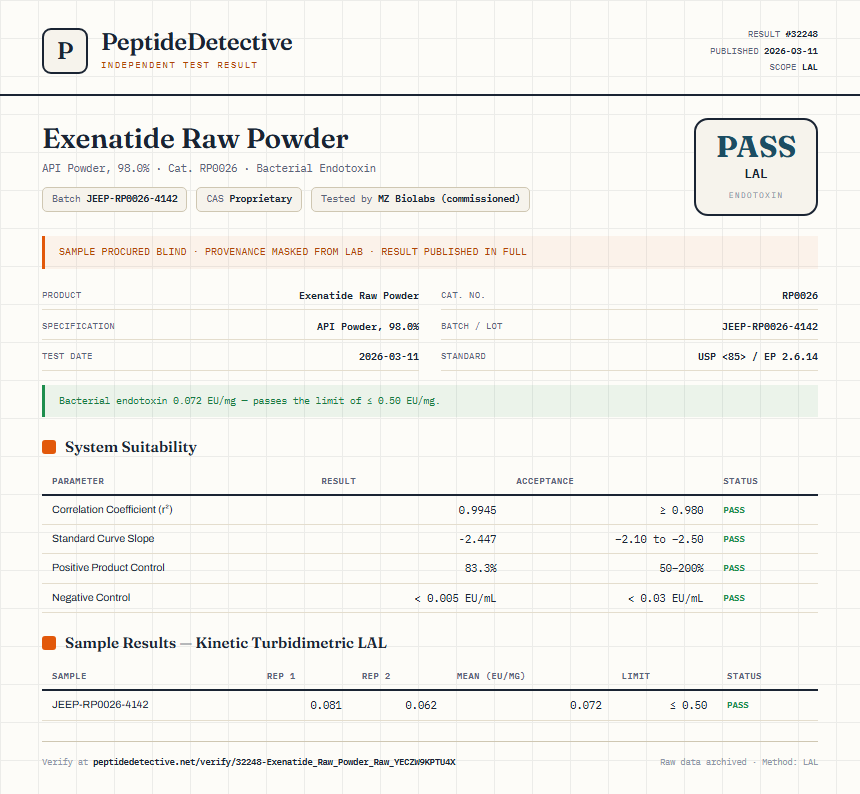 Exenatide Raw Powder Endotoxin report by PeptideDetective