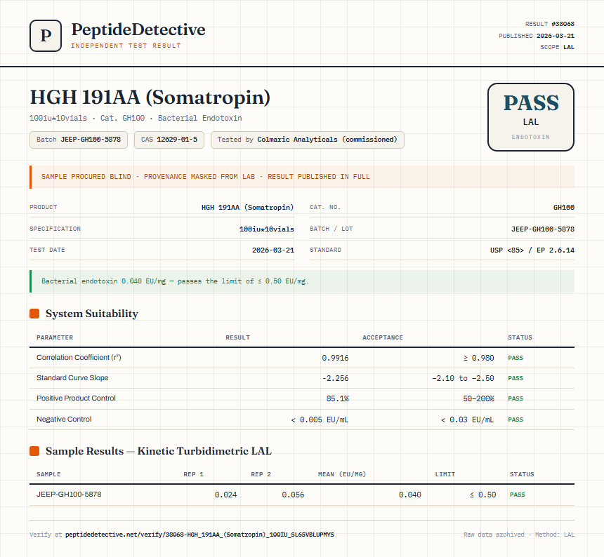 HGH 191AA (Somatropin) Endotoxin report by PeptideDetective