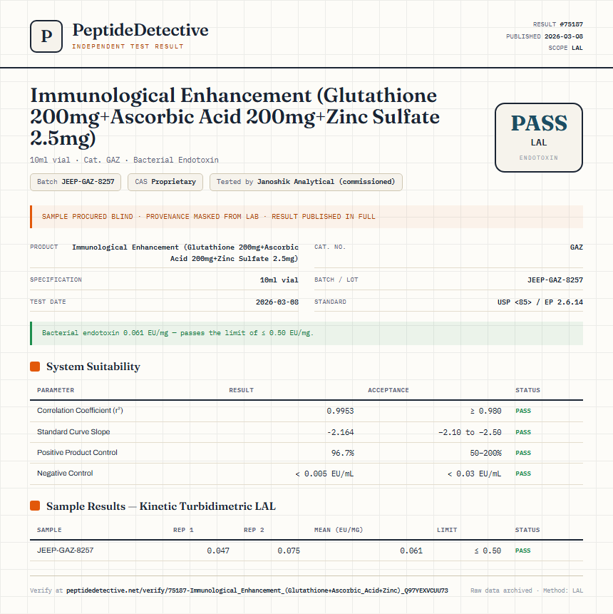 Immunological Enhancement (Glutathione 200mg+Ascorbic Acid 200mg+Zinc Sulfate 2.5mg) Endotoxin report by PeptideDetective
