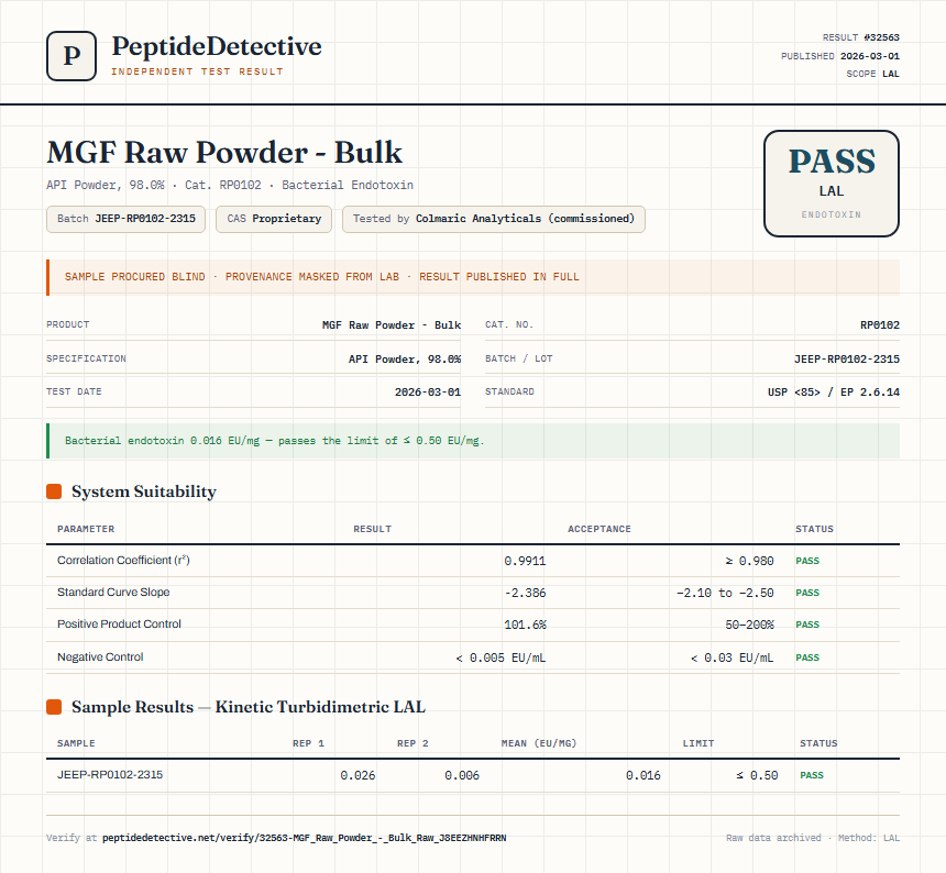 MGF Raw Powder - Bulk Endotoxin report by PeptideDetective