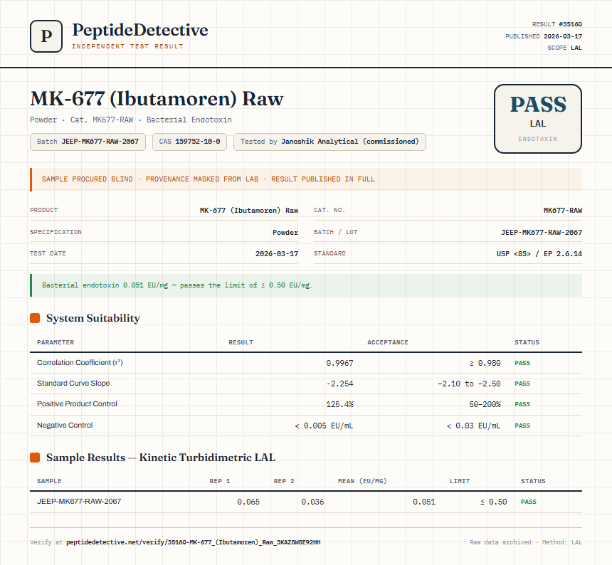 MK-677 (Ibutamoren) Raw Endotoxin report by PeptideDetective