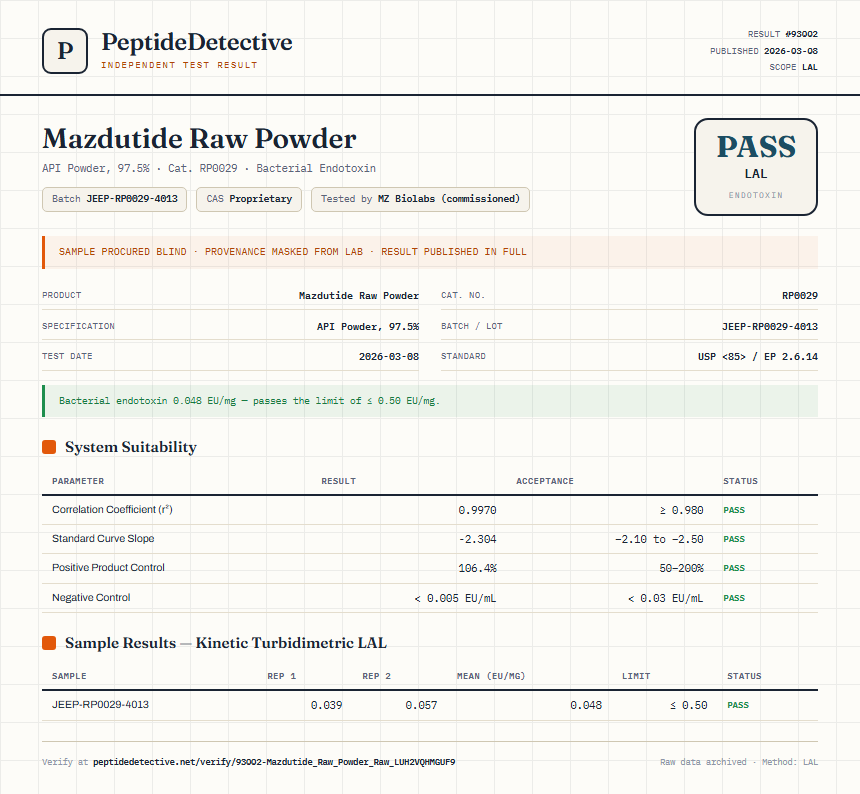 Mazdutide Raw Powder Endotoxin report by PeptideDetective