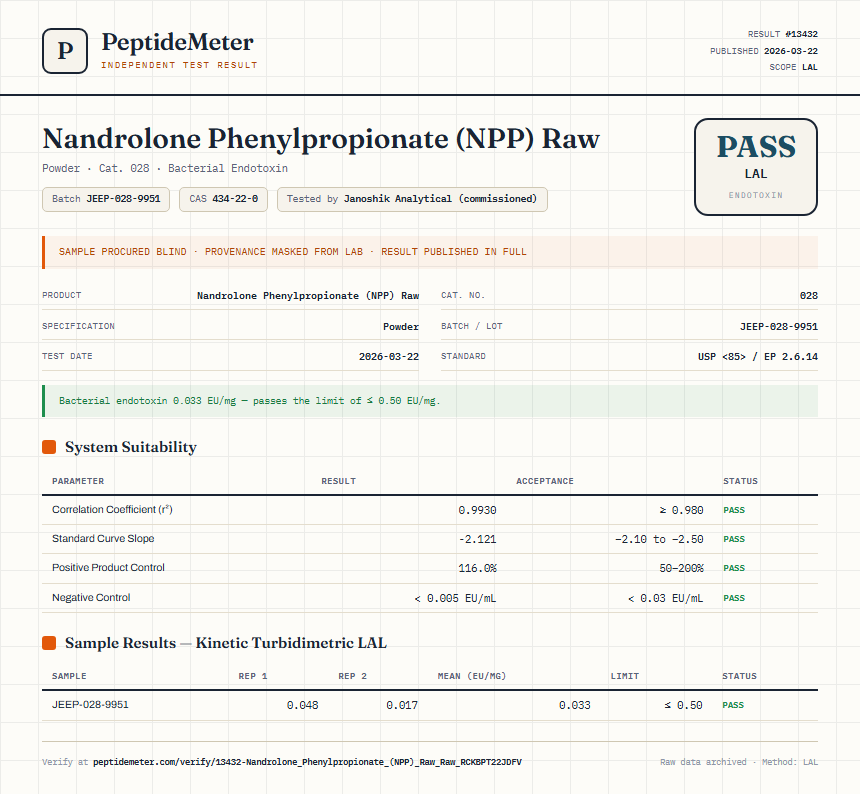 Nandrolone Phenylpropionate (NPP) Raw Endotoxin report by PeptideMeter