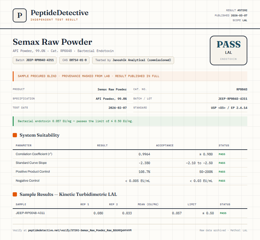Semax Raw Powder Endotoxin report by PeptideDetective