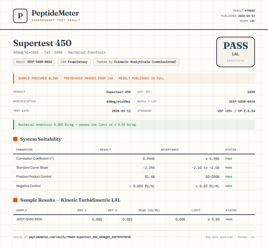 Supertest 450 Endotoxin report by PeptideMeter