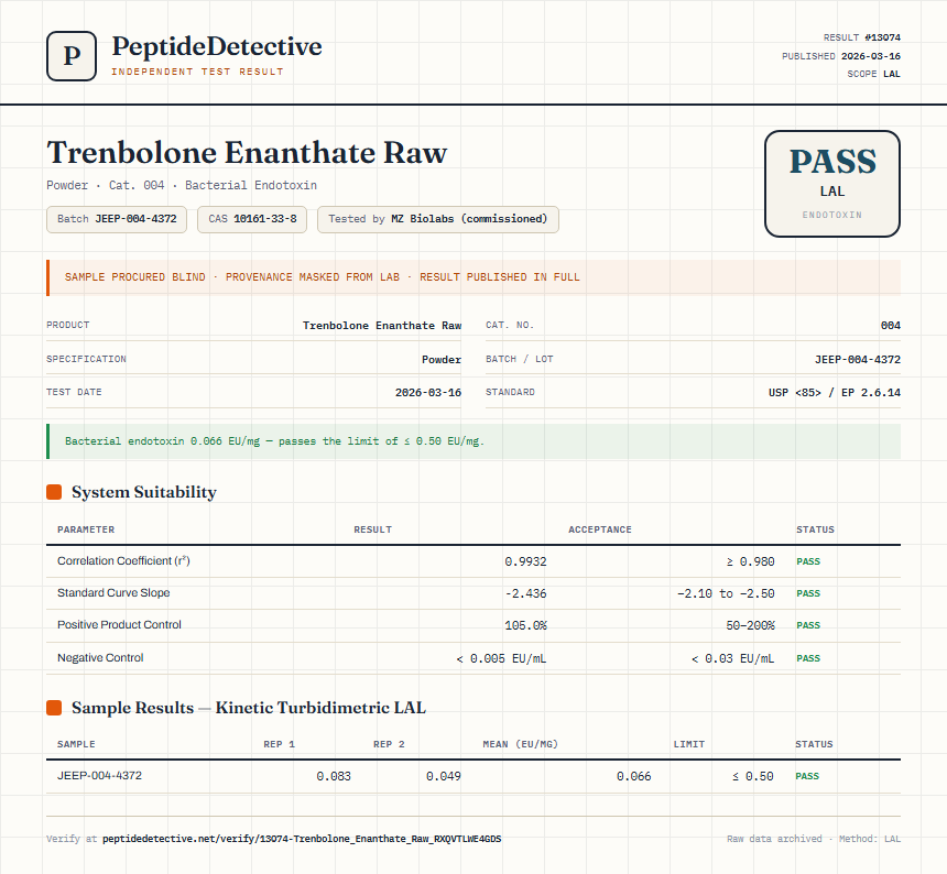 Trenbolone Enanthate Raw Endotoxin report by PeptideDetective