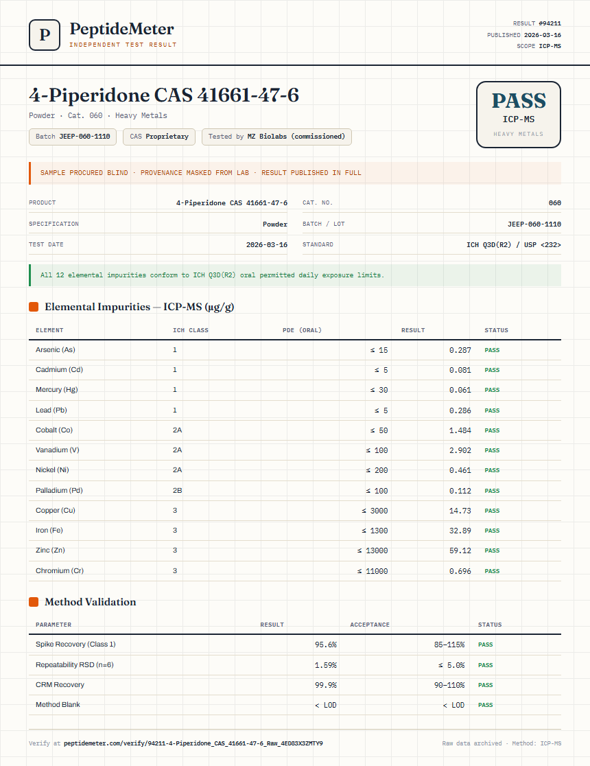 4-Piperidone CAS 41661-47-6 Heavy Metals report by PeptideMeter