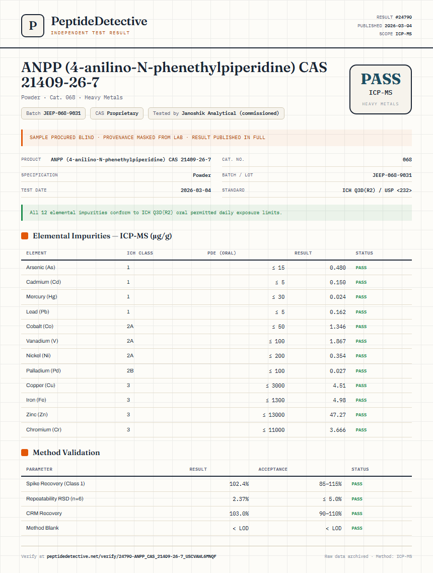 ANPP (4-anilino-N-phenethylpiperidine) CAS 21409-26-7 Heavy Metals report by PeptideDetective