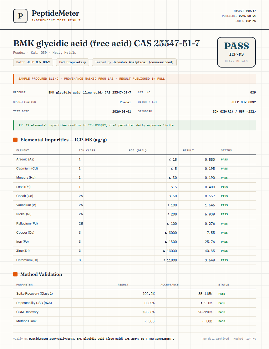 BMK glycidic acid (free acid) CAS 25547-51-7 Heavy Metals report by PeptideMeter