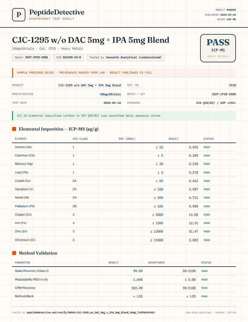 CJC-1295 w/o DAC 5mg + IPA 5mg Blend Heavy Metals report by PeptideDetective